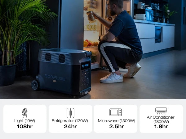 ECOFLOW Portable Power Station 3600Wh DELTA Pro - Lifepo4 - Renewable Depot