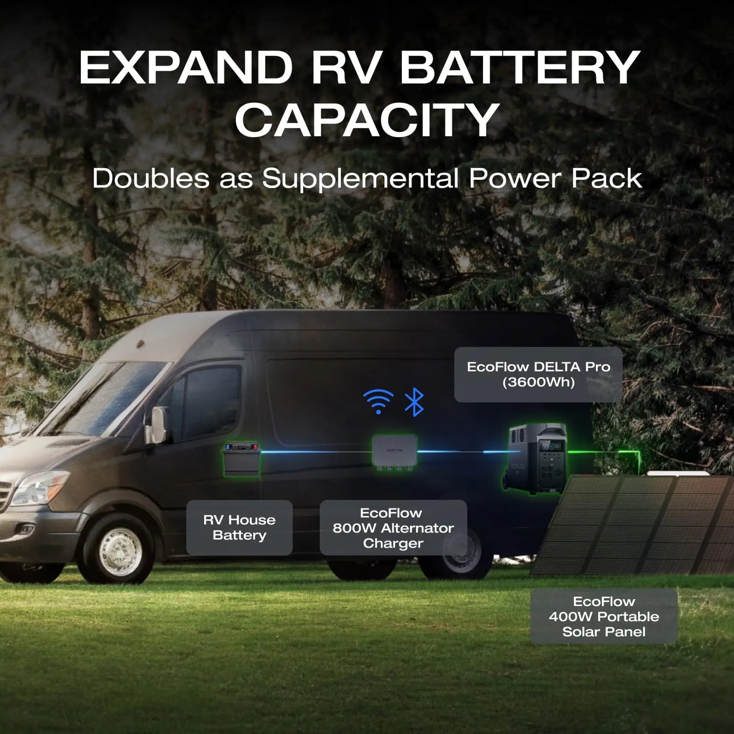 ECOFLOW Delta 2 with 800W Alternator Charger