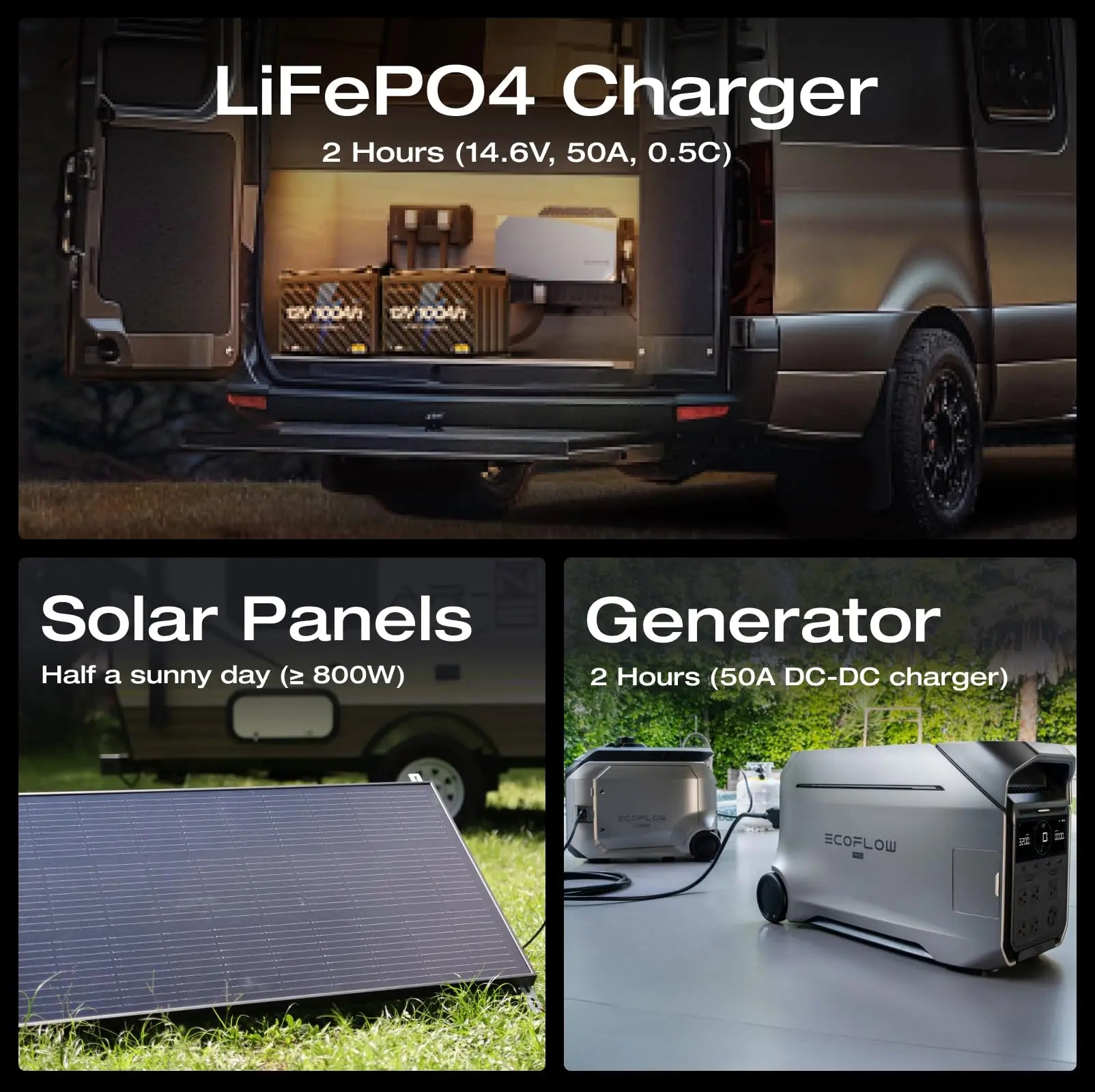ECOFLOW 12V 100Ah LiFePO4 Battery - Built-In 100A BMS - Renewable Depot