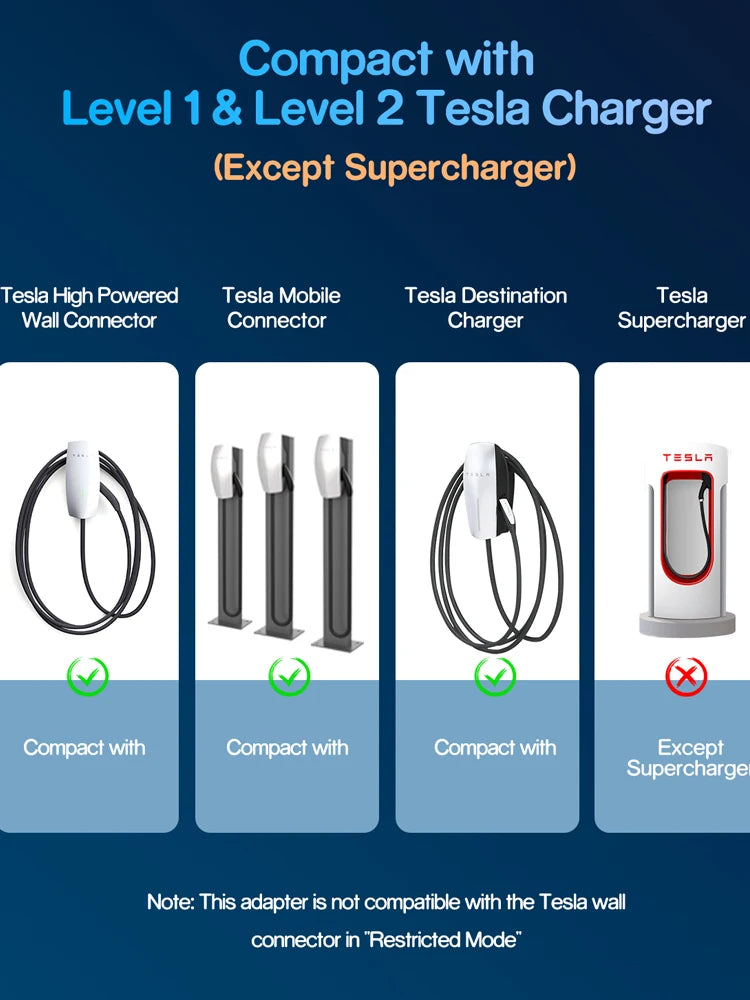 Tesla to J1772 Adapters for EV 80A 20kW